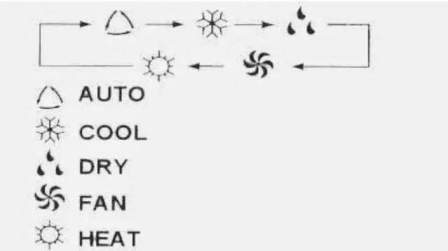 在新加坡,空调这么用省一半电费