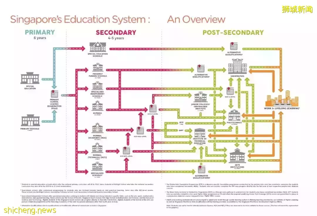 新加坡教育究竟好在哪里