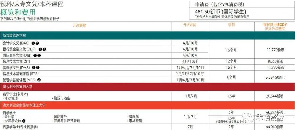 新加坡管理學院