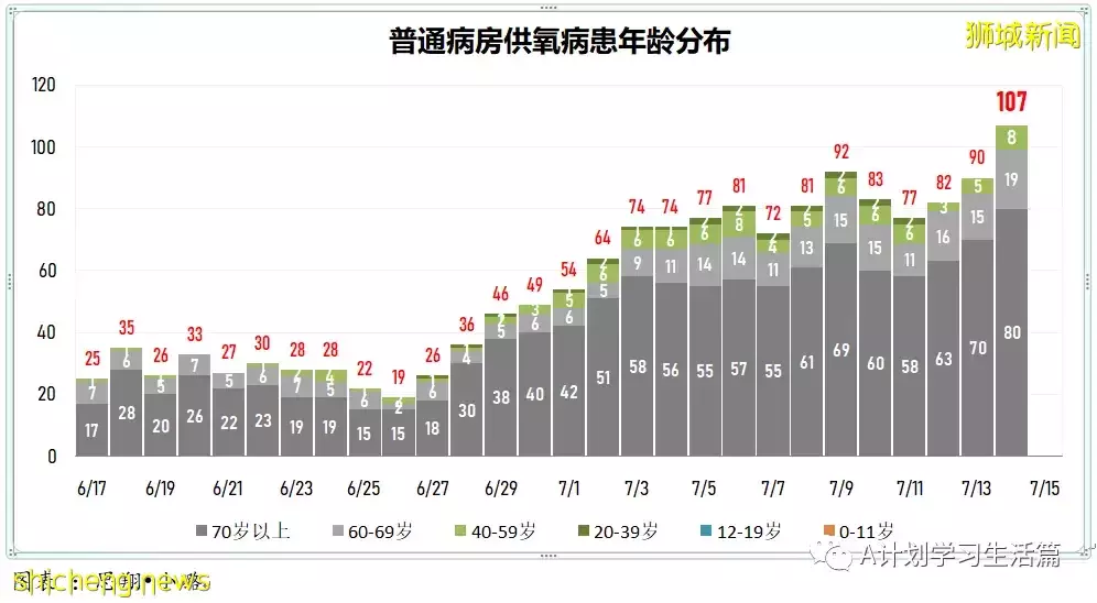 新增10526起，3人去世；新加坡出现首名本地公民确诊猴痘