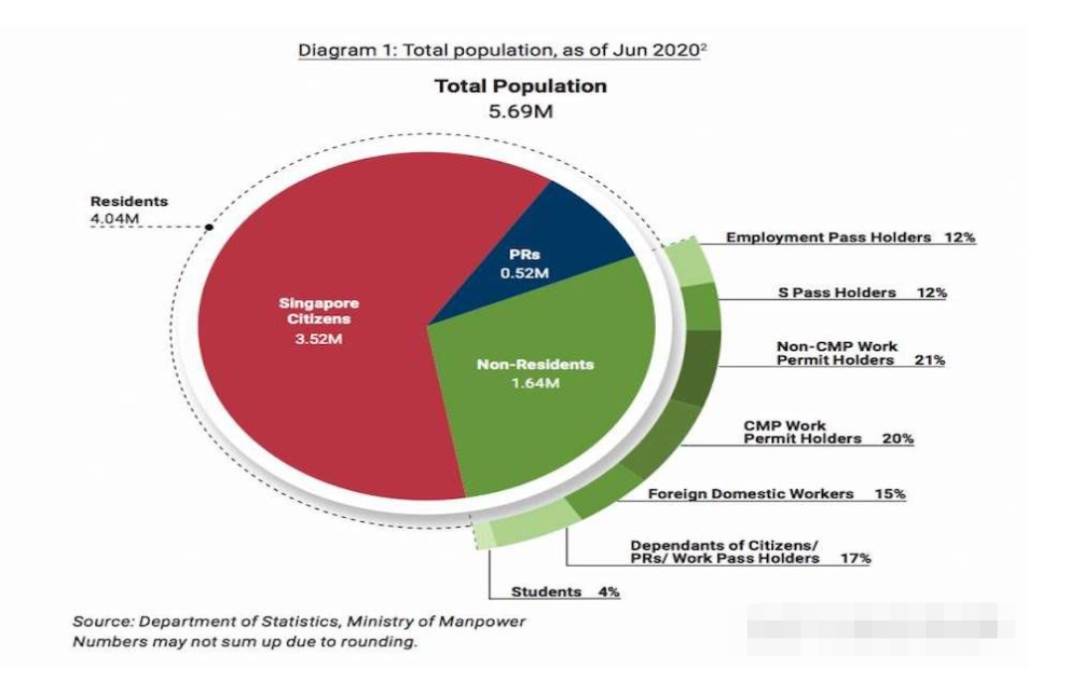 刷屏!最近,新加坡一大波人PR批了,他们都是什么条件