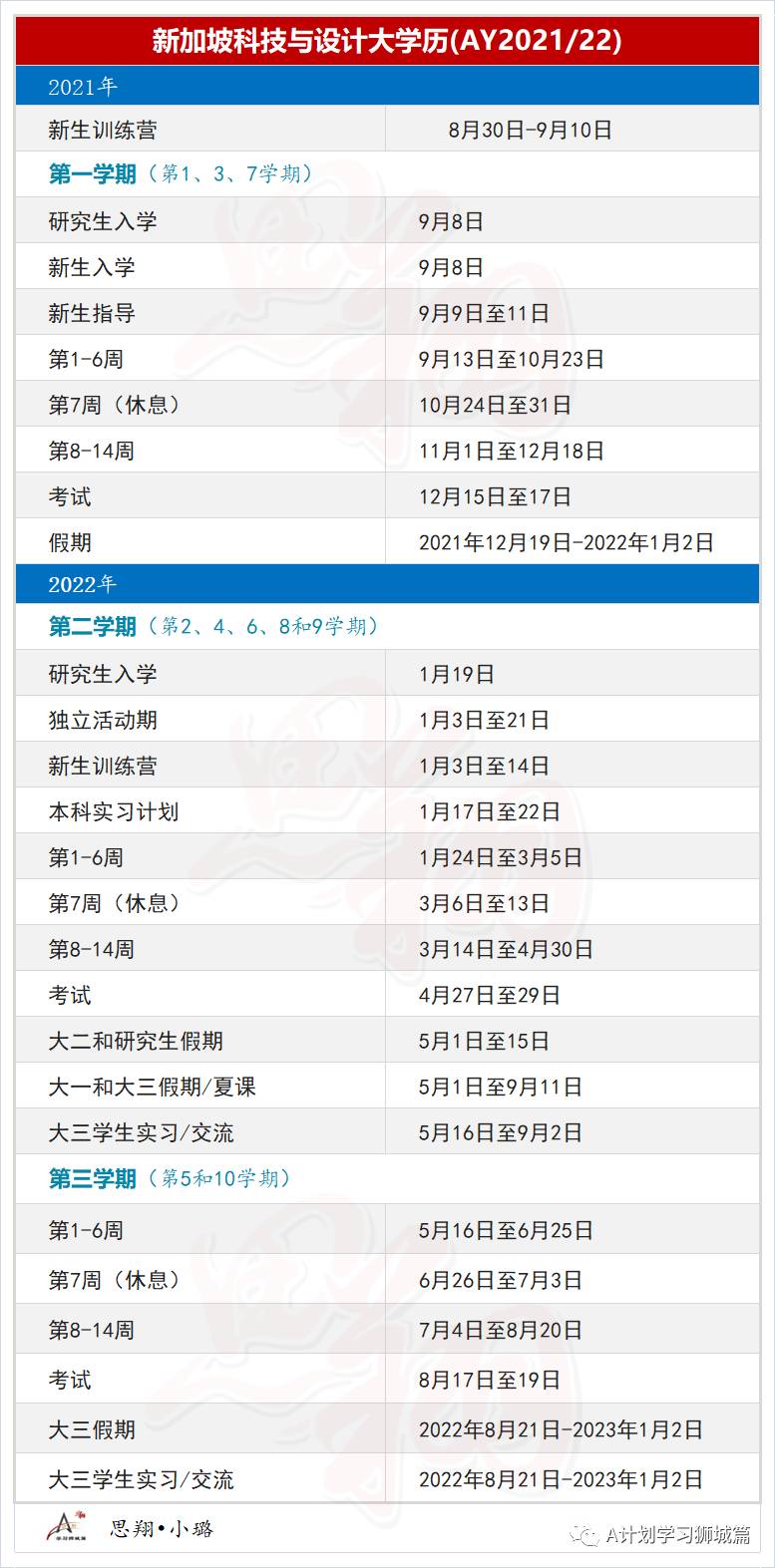 新加坡科技与设计大学学年学历(AY2021/22)