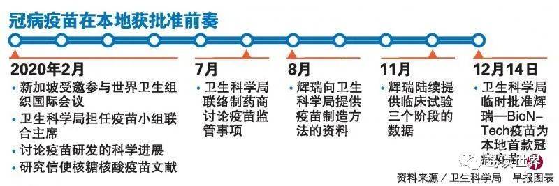 新加坡是如何審批疫苗的