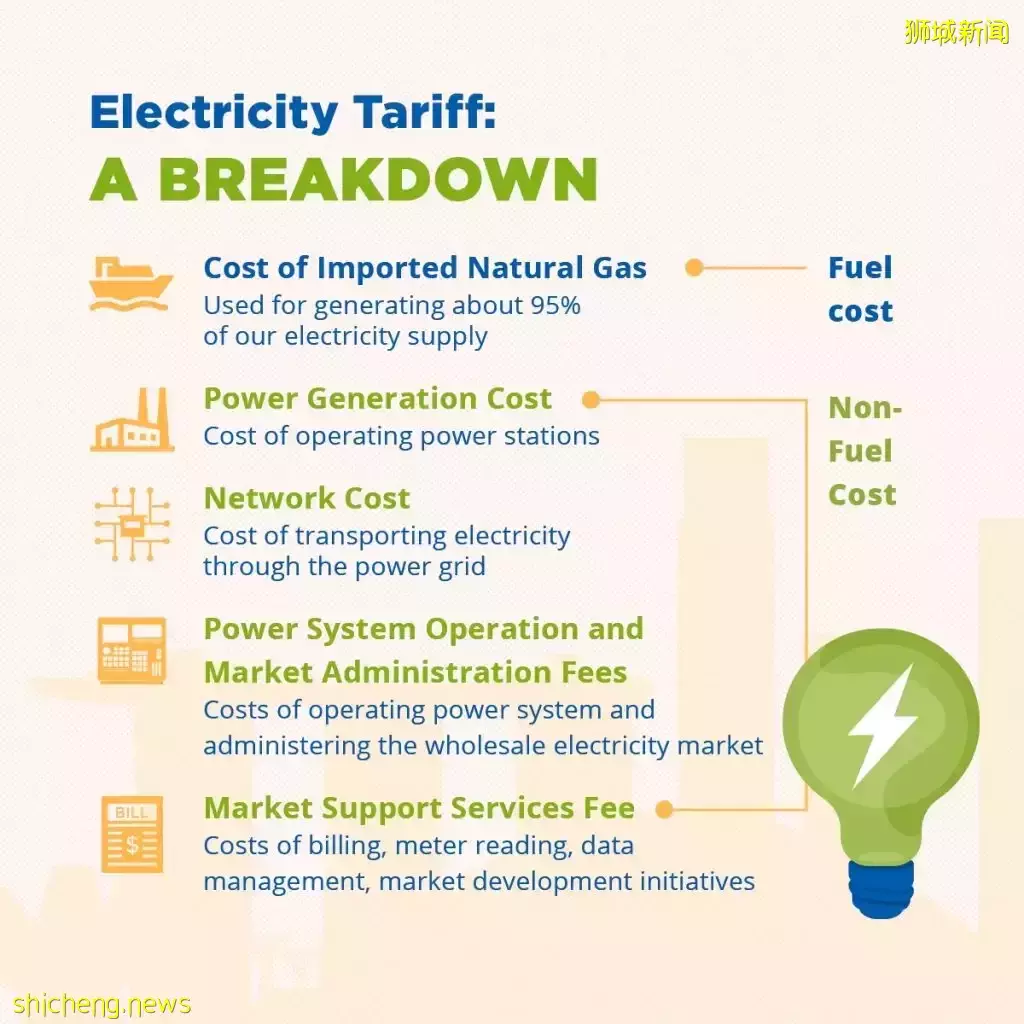 电价涨了又涨🥲14年来最贵电价,空调都要开不起啦😭