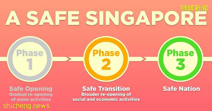 發生了什麽？新加坡阻斷期間大筆資金流入!