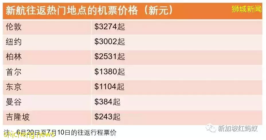 不是人人都愛“報複性旅遊” 新加坡宅度假需求依然強勁