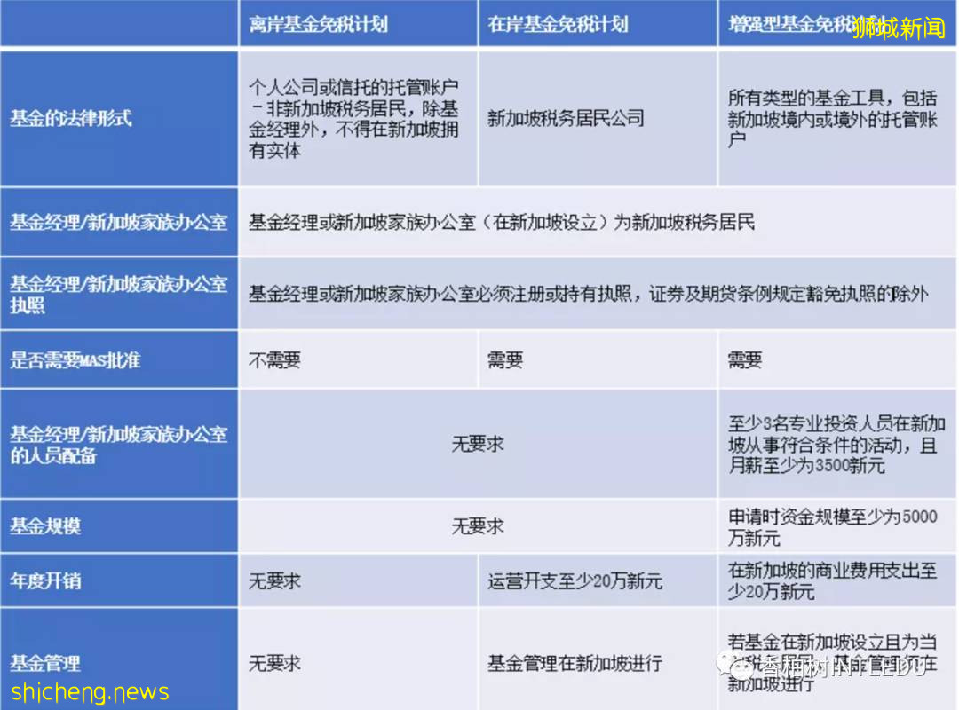 家族辦公室全球趨勢:聚焦新加坡