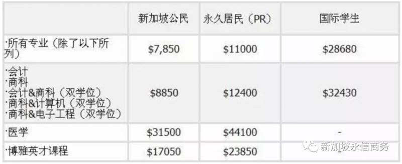 新加坡公民、PR與外國人的不同福利和優勢