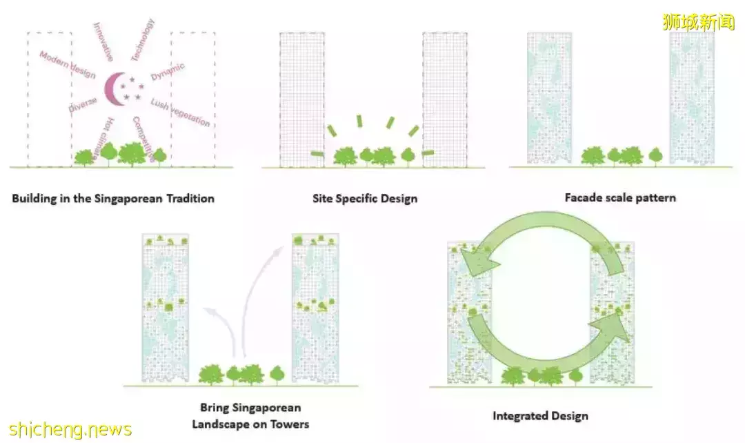 大家都買得起的豪宅! 烏節路豪華新公寓隽峰Irwell Hill Residences