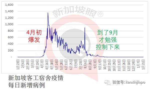 新冠笼罩下新加坡366天的50个瞬间
