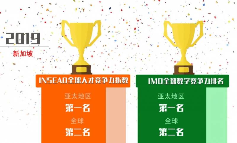 危機中的機遇：新加坡是通往東盟的門戶