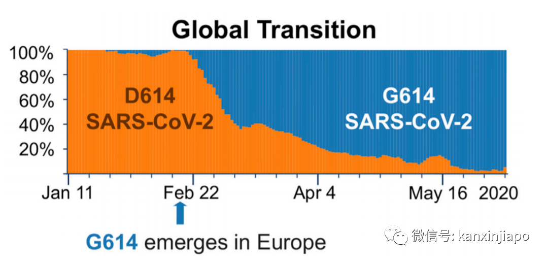 今增XXXX | 明天起,中国大陆、马国等出发旅客只须隔离7天