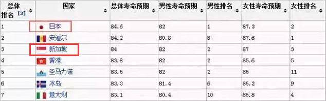 新加坡的医疗体系为什么这么厉害