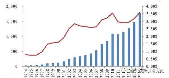 今日话题——境内外保险差异