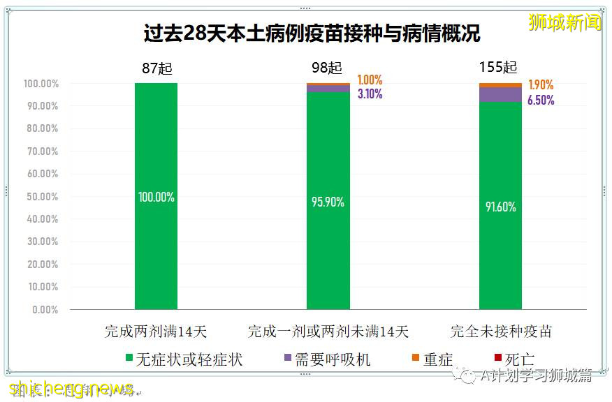 7月17日，新加坡疫情：新增68起，其中本土60起，輸入8起；裕廊漁港關閉 所有巴刹魚販都要檢測