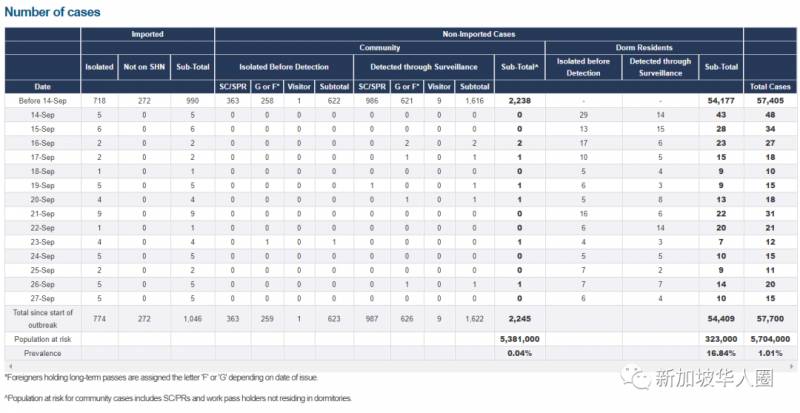 新加坡增15例！全球新冠死亡超100萬，中國4個疫苗進入3期試驗