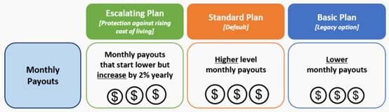 幹貨收藏 新加坡的養老制度是怎樣的呢