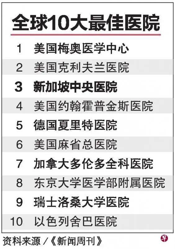 拿到PR後,一定要做的事