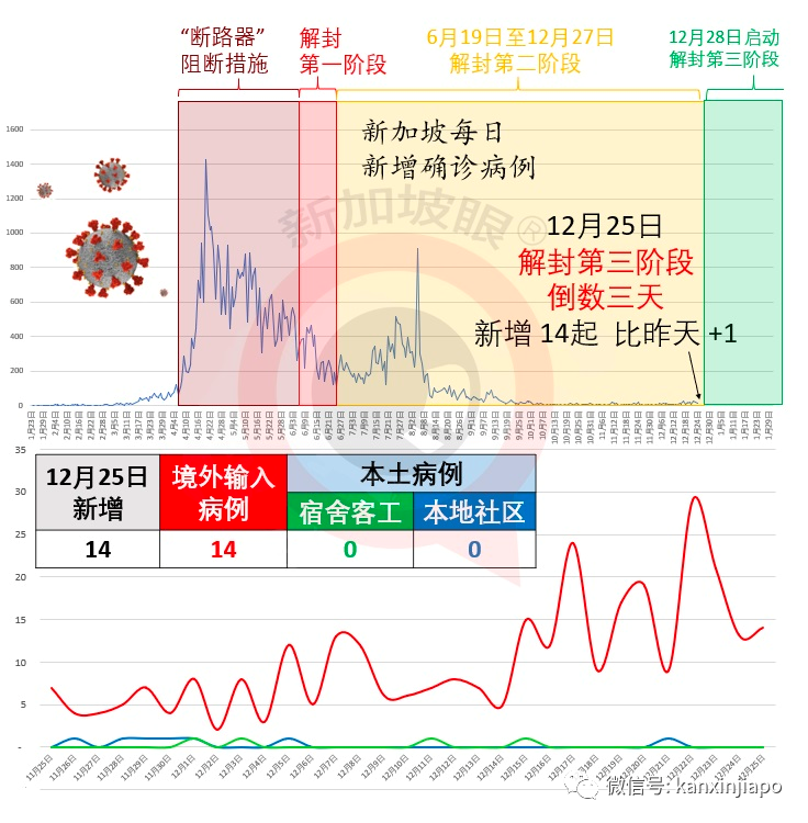 今增14 | 嬉闹、吐舌头、勾肩搭背！至少13名新加坡艺人群聚开庆生趴遭公众检举