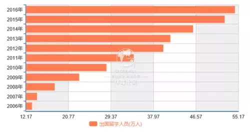 新加坡留學 出國留學人數突破70萬人！新加坡成了留學新選擇