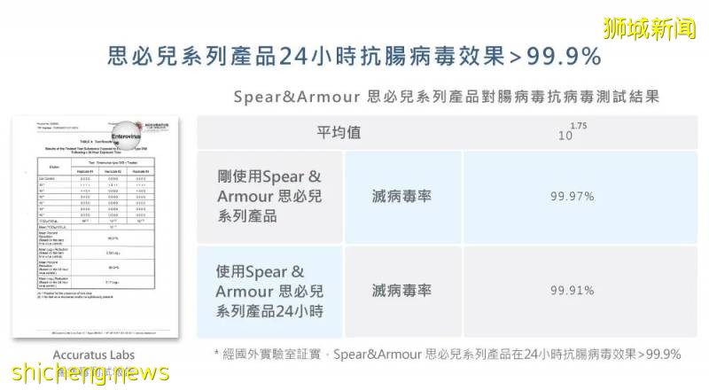 出門噴一噴,長效抗菌24小時!這個防疫必備神器,它不香嗎!