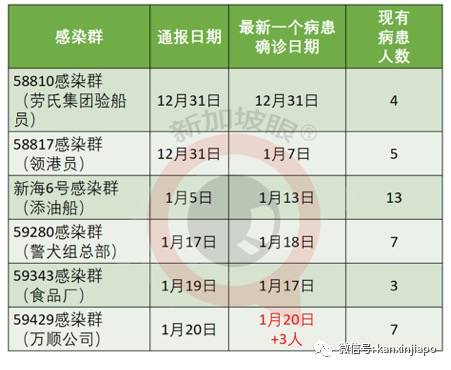 海事公司感染群再扩大，出现症状不就医，隔离之后不报告