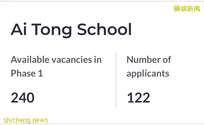 新加坡久等8年的地鐵、公園、雙學區房！開盤預計賣爆80%！7月9日開樣板間，搶預約