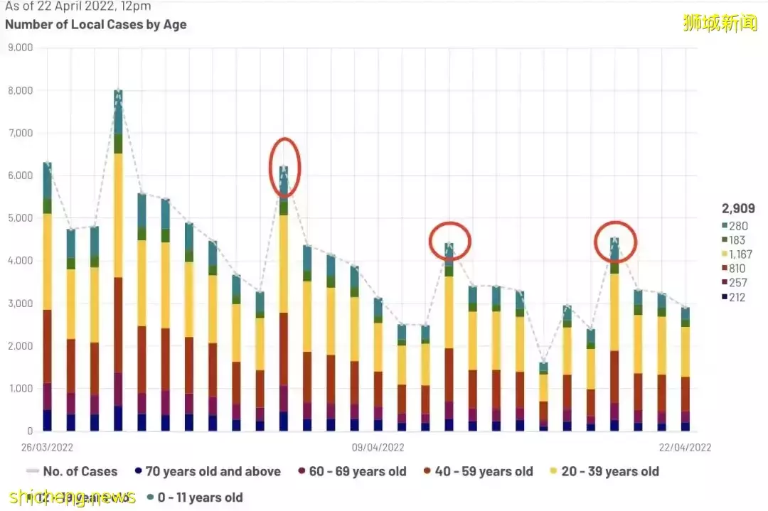 李顯龍總理發文: 下周大解封後，生活基本恢複到疫情前！新加坡病例會大反彈麽