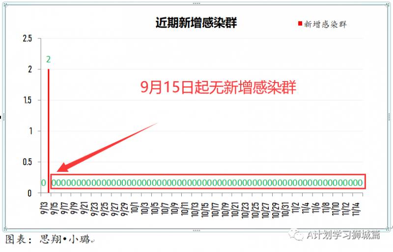 11月16日,新加坡疫情:新增5起,全是境外輸入病例