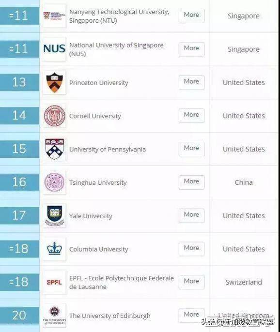 质疑新加坡国立大学含金量的同学，你真的想好了