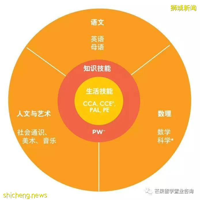 入读新加坡小学,这些信息你得知道
