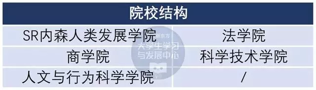 新加坡留學必看 熱門院校彙總