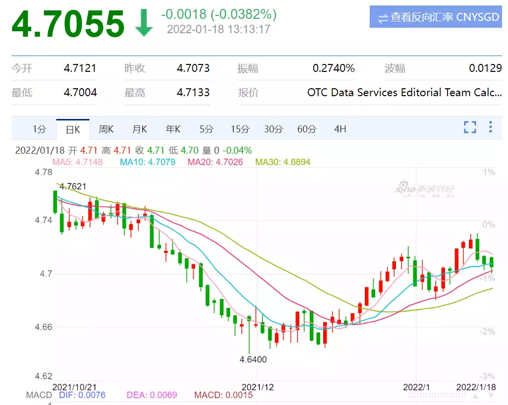 最新！新加坡金管局考虑“跨境转账冷静期”！汇款回国受影响吗