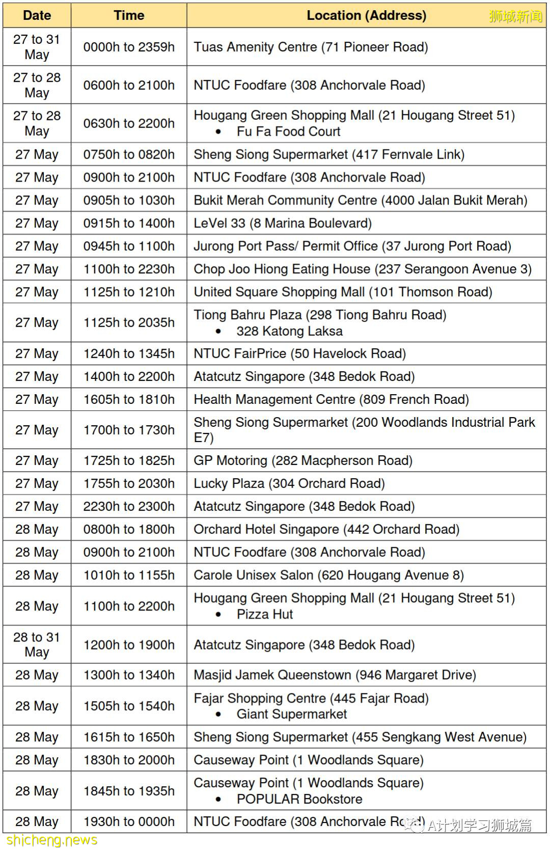 6月9日，新加坡疫情：新增4起，其中社區2起，輸入2起；新加坡疫苗接種劑量達439萬