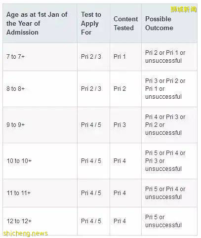 新加坡 國際生如何入讀政府中小學