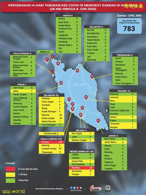 ◤行動管制◢再有好消息! 雪邦、隆班底谷 紅轉黃!