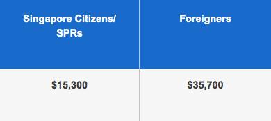 新加坡最强减税攻略!分分钟帮你省掉上千新币