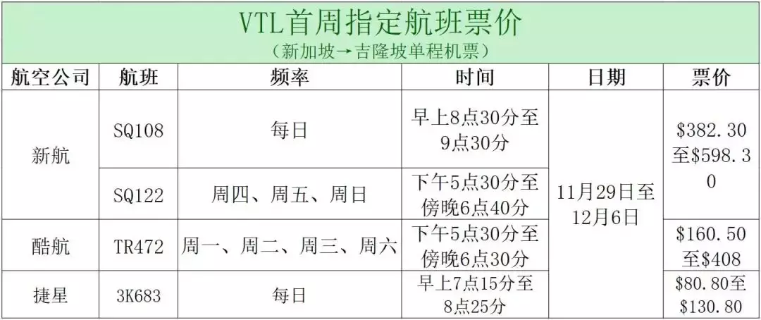 新馬開通VTL(空中旅遊走廊）