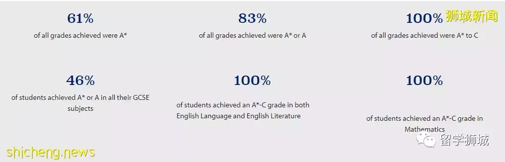 学生成绩领先全球平均水平!新加坡东陵信托学校等你申请