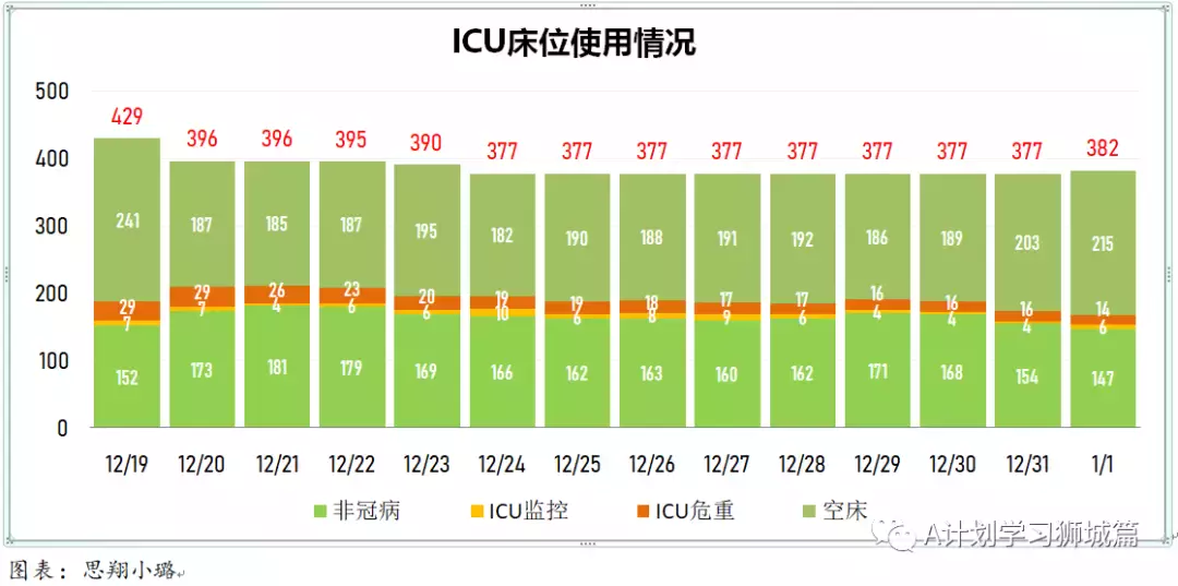 新增456起,奥密克戎本土新增27起;世卫新目标:2022年7月让所有国家70%人口完成接种以结束冠病大流行