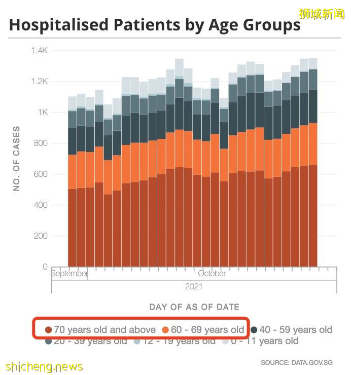 追加100张ICU病床!新加坡再爆两感染群,打完追加剂入院已有119人