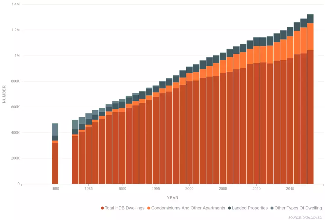 史上最強新加坡住房種類指南 Part I