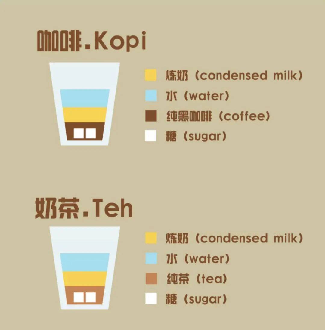 南洋特色咖啡搭配新加坡式早餐,滿足你不一樣的味蕾