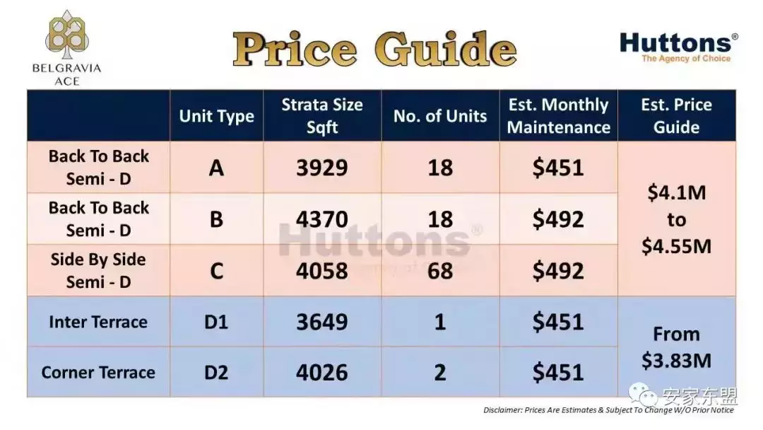 Belgravia Ace最後一個周末看房，已經上百張支票，可能開盤賣掉九成，不提前交支票就可能沒機會了，最後一個別墅大盤