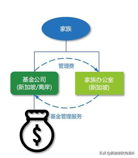 移民新加坡最佳途径,走向人生巅峰
