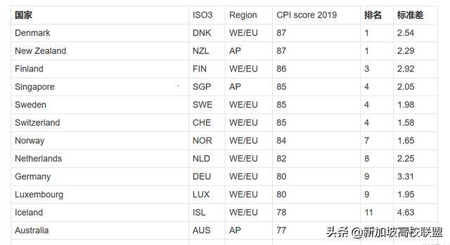 新加坡生活圖鑒 有什麽是到了新加坡才知道的