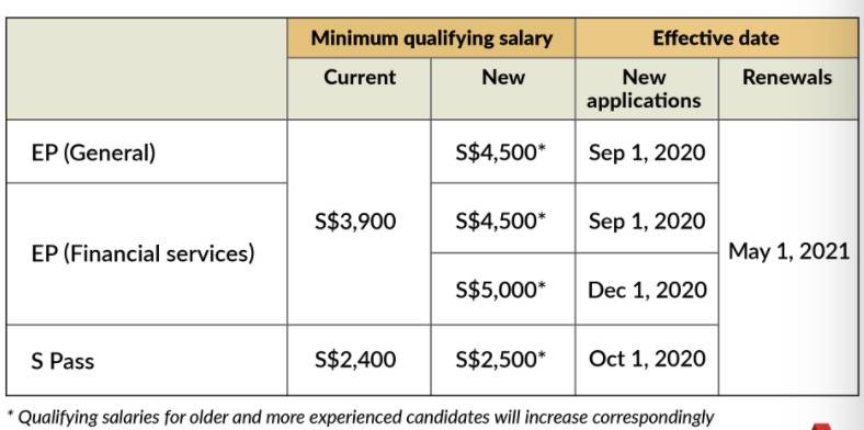 2020年，你們最終都離開了新加坡！“月薪6000新幣，但我想回國了！”