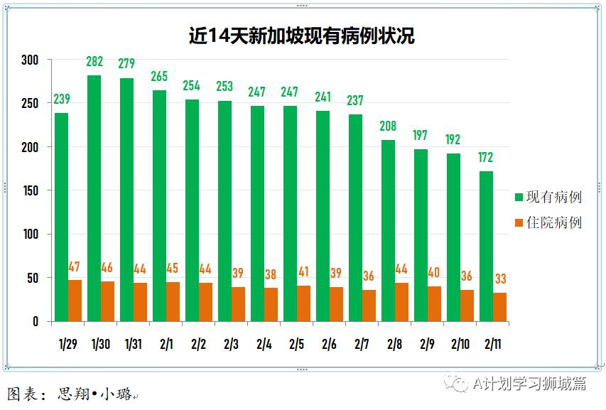2月12日,新加坡疫情:新增18起,其中社區2起,輸入16起;本地年長者22日起接種疫苗