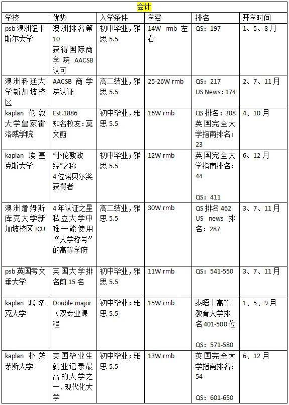留學新加坡 熱門專業該如何選