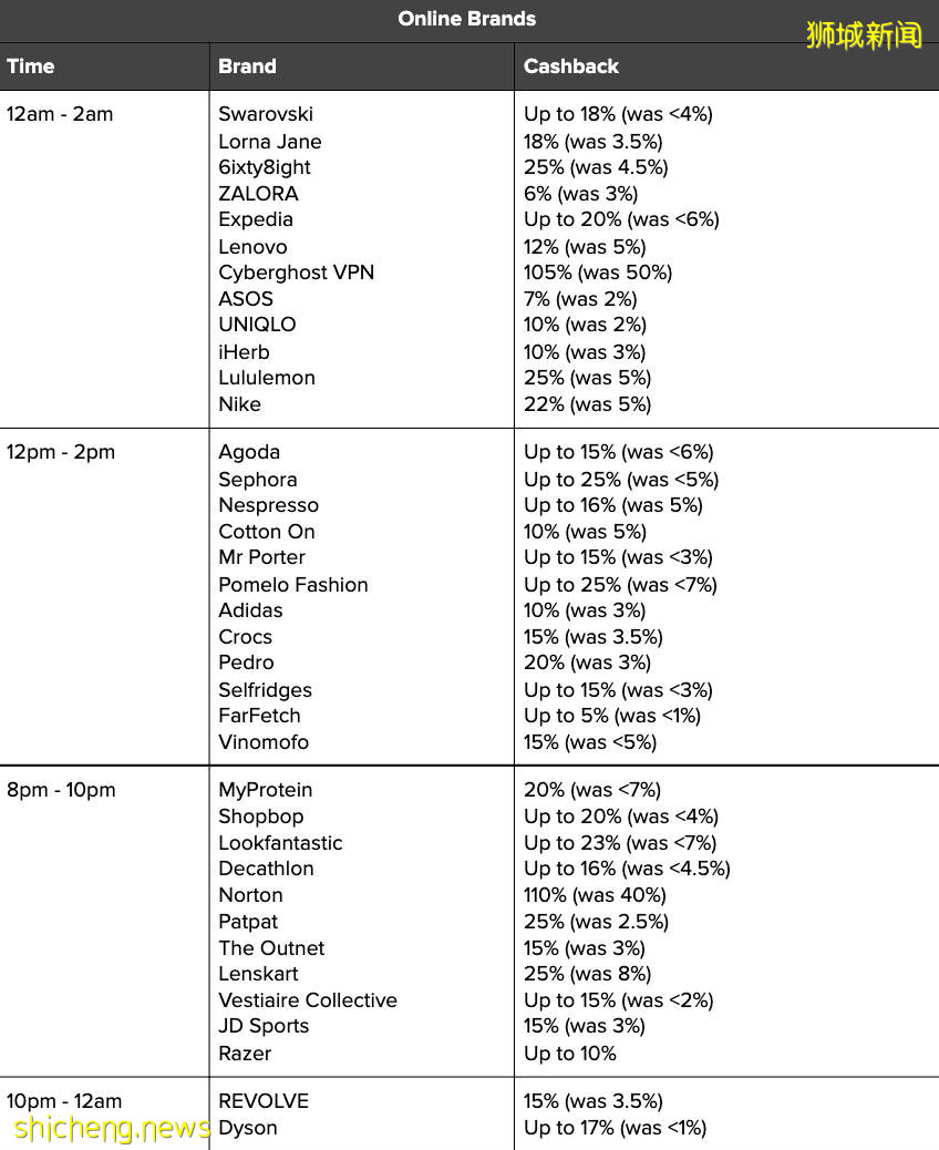 新加坡今年雙十一攻略新鮮出爐！半價iPhone 13 Pro, 旅行免費, 折上再送高額返現, 通通告訴你